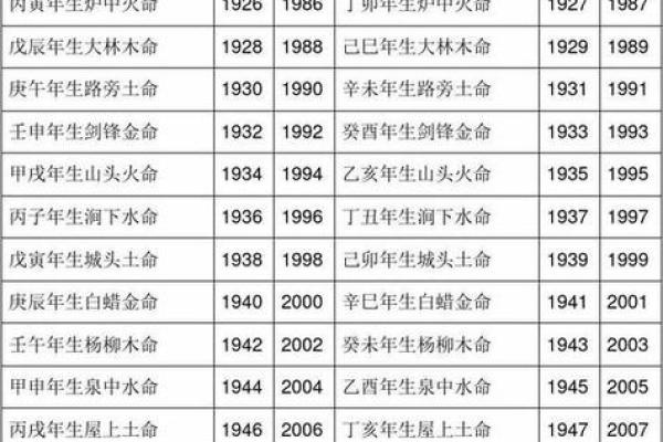 炉中火命:了解这一命格的特征与人生运势 炉中火命:了解这一命格的特征与人生运势