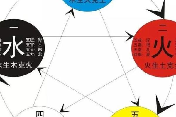 探寻刘氏五行之命:命理背后的智慧与启示 探寻刘氏五行之命:命理背后的智慧与启示