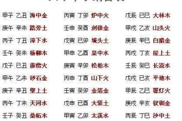 炉中火命的人交往禁忌:避开哪些命理搭配? 炉中火命的人交往禁忌:避开哪些命理搭配?