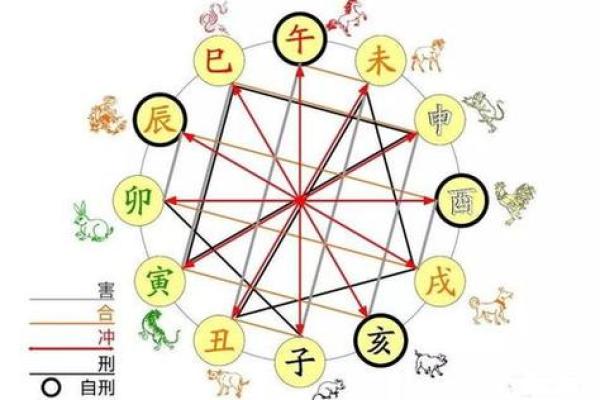 探寻女命四两六为何贫穷的秘密:命理与命运的辩证关系 探寻女命四两六为何贫穷的秘密:命理与命运的辩证关系