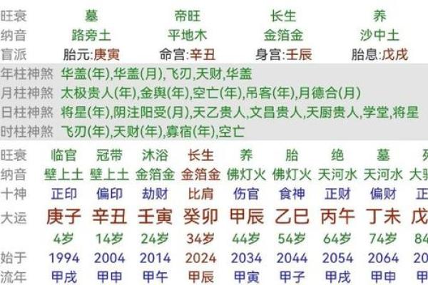 命格解析:从西四命到东四命,揭示命运的秘密与变化 命格解析:从西四命到东四命,揭示命运的秘密与变化