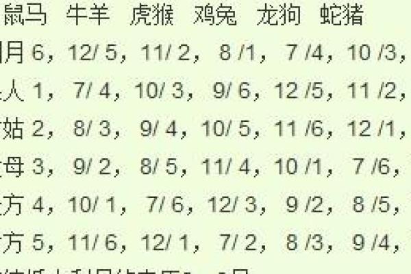 农历8月初三出生的猴命解析:从五行看你的命运之路 农历8月初三出生的猴命解析:从五行看你的命运之路