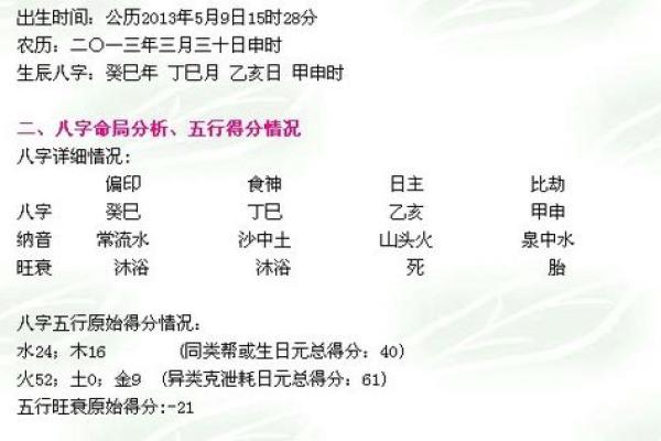 农历七月十三日出生的命理解析与人生展示 农历七月十三日出生的命理解析与人生展示