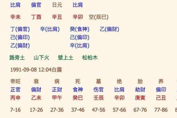 男性命理时柱学堂:揭示命运的智慧与哲学 男性命理时柱学堂:揭示命运的智慧与哲学