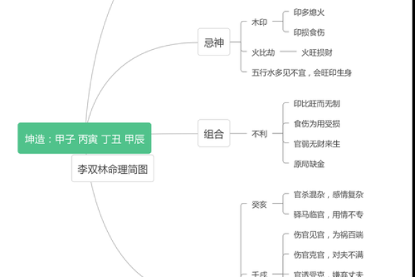 李双林命理分析:为何有的命运算不准?深入探讨命理学的奥秘与误区 李双林命理分析:为何有的命运算不准?深入探讨命理学的奥秘与误区