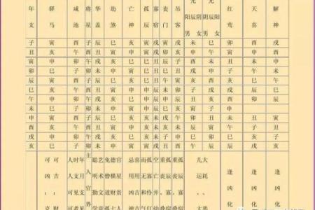 探索寅丑合：盲派命理中的潜在危害与影响解析