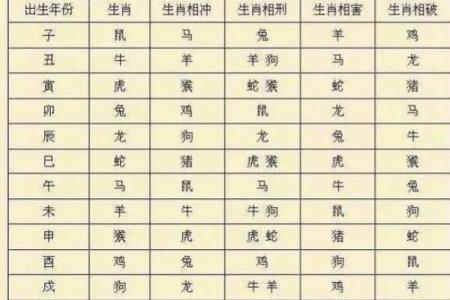牛与老鼠生肖命理解析：相生相克的神秘关系