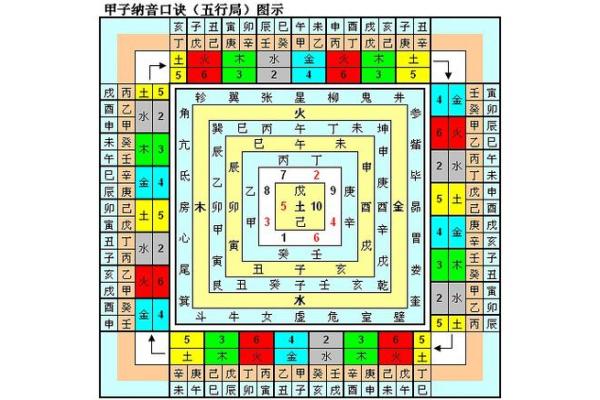 路旁土命与其他命理结合的挑战与机遇 路旁土命与其他命理结合的挑战与机遇