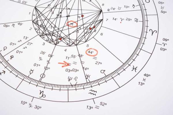 命理学的奥秘:探寻个人命运与宇宙之间的关系 命理学的奥秘:探寻个人命运与宇宙之间的关系