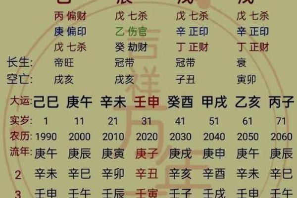 揭秘女命八字中的财星:如何影响你的命运与财富! 揭秘女命八字中的财星:如何影响你的命运与财富!