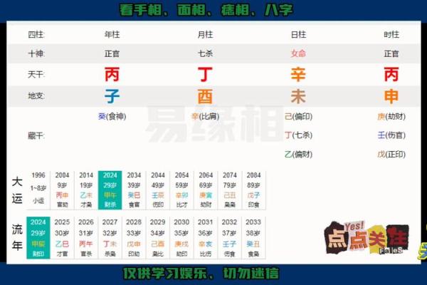 揭秘女命八字中的财星:如何影响你的命运与财富! 揭秘女命八字中的财星:如何影响你的命运与财富!