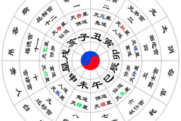 命理探索:水二局命盘的深奥含义与人生启示 命理探索:水二局命盘的深奥含义与人生启示
