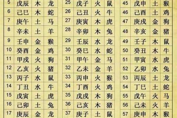 1986年出生女性的命运解析:独特的生肖与八字命理 1986年出生女性的命运解析:独特的生肖与八字命理