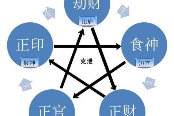 男命通禄合的意义与影响:如何理解这一命理现象 男命通禄合的意义与影响:如何理解这一命理现象