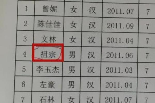 命里缺丁,如何给宝宝起个合适的名字? 命里缺丁,如何给宝宝起个合适的名字?