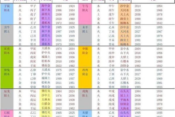 土命人如何发现自己的五行缺失并提升运势? 土命人如何发现自己的五行缺失并提升运势?