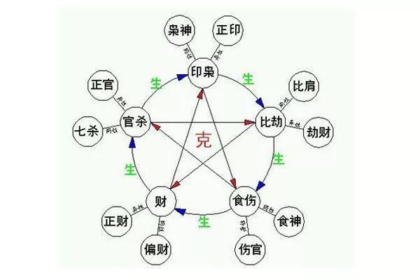 女命多正印的命理解析与生活启示 女命多正印的命理解析与生活启示
