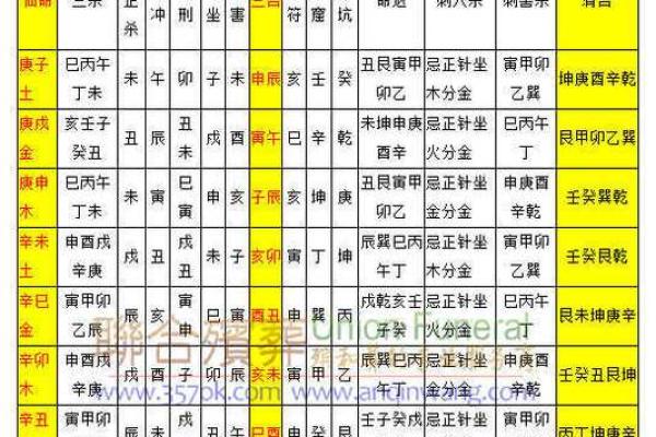 命卦与坐向相反的深层含义与启示 命卦与坐向相反的深层含义与启示