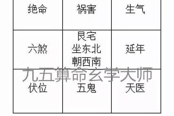 命卦与坐向相反的深层含义与启示 命卦与坐向相反的深层含义与启示