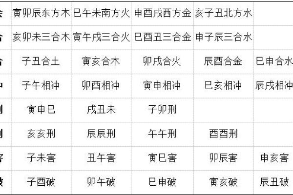 命理中的二阳土:探秘地支与干支的深奥关系 命理中的二阳土:探秘地支与干支的深奥关系