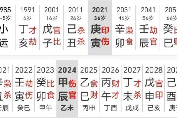 揭示女命七杀:运势与人生的神秘交织 揭示女命七杀:运势与人生的神秘交织