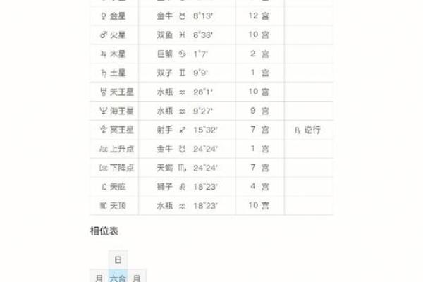命格命数:揭开人生密码的神秘面纱! 命格命数:揭开人生密码的神秘面纱!