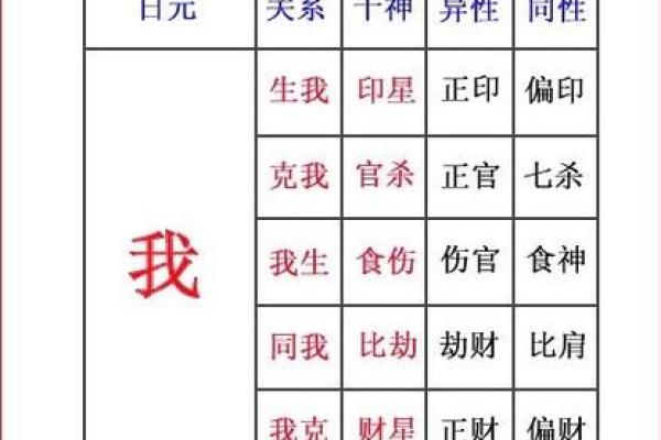 根据流水命,探讨与之最配的命格及相生关系 根据流水命,探讨与之最配的命格及相生关系