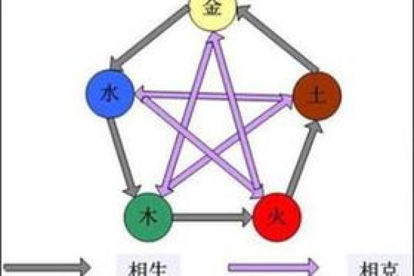 探索门的五行与水命的深厚联系 探索门的五行与水命的深厚联系