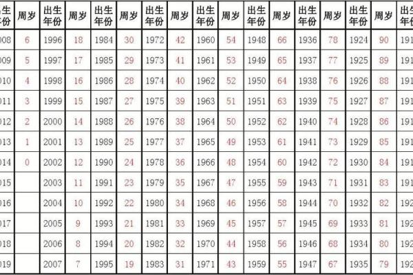 如何通过出生年份与命理学解读个人命运的奥秘 如何通过出生年份与命理学解读个人命运的奥秘