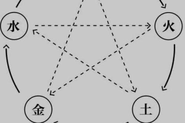 木命与火命结合,最为相合的婚配之道 木命与火命结合,最为相合的婚配之道