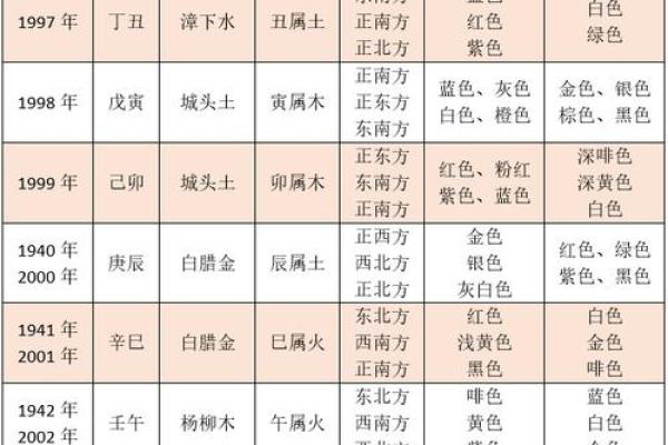 命格高人究竟在何处:全面解析高命格的特征与影响 命格高人究竟在何处:全面解析高命格的特征与影响