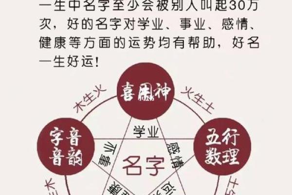 炉中火命男适合什么名字?探寻五行命理与姓名的奥秘 炉中火命男适合什么名字?探寻五行命理与姓名的奥秘