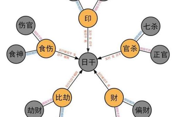 男命无官杀:命理中的深厚含义与人生哲学 男命无官杀:命理中的深厚含义与人生哲学