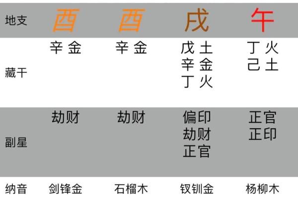 男命八字中伤官多的深层含义与启示 男命八字中伤官多的深层含义与启示