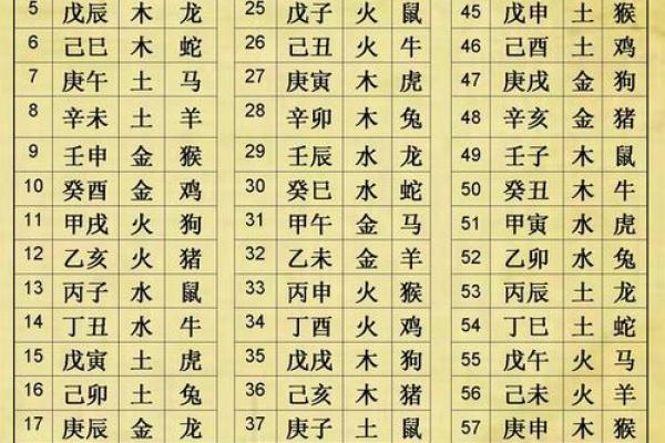 明年新生宝宝五行命理解读:为了他们的未来铺路! 明年新生宝宝五行命理解读:为了他们的未来铺路!
