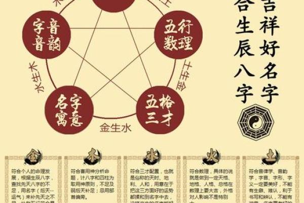 明年新生宝宝五行命理解读:为了他们的未来铺路! 明年新生宝宝五行命理解读:为了他们的未来铺路!