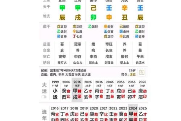 命神的秘密:解密命局与命运的关系,寻找生活的真正指引 命神的秘密:解密命局与命运的关系,寻找生活的真正指引