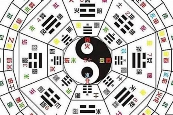 命局解读:如何通过八字分析了解自己的性格与未来方向 命局解读:如何通过八字分析了解自己的性格与未来方向