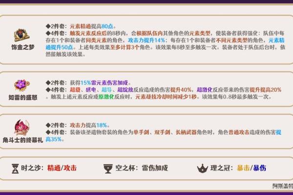 零命雷神搭配最佳圣遗物推荐,助你战无不胜! 零命雷神搭配最佳圣遗物推荐,助你战无不胜!
