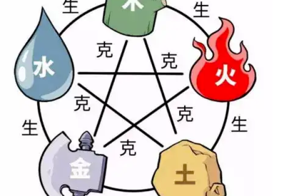 路旁土马与五行命理的最佳搭配分析 路旁土马与五行命理的最佳搭配分析