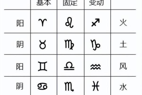 命带四正:独特性格与命运特点深度解析 命带四正:独特性格与命运特点深度解析