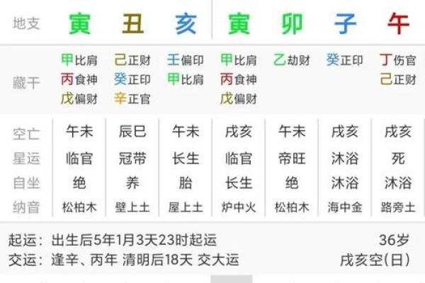 命带桃花煞的八字解析:如何化解桃花煞的影响? 命带桃花煞的八字解析:如何化解桃花煞的影响?