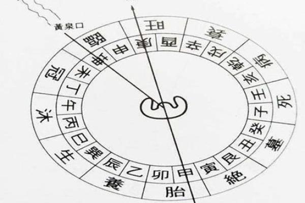 命到黄泉,苦独悲的生命哲学与思考 命到黄泉,苦独悲的生命哲学与思考