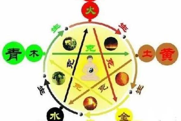 命格属金缺火,如何巧妙布置房间增添生气? 命格属金缺火,如何巧妙布置房间增添生气?