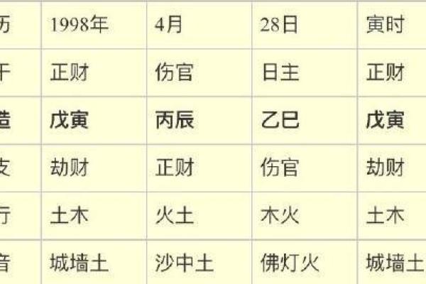 正官命格解析:女命八字中的辉煌与挑战! 正官命格解析:女命八字中的辉煌与挑战!