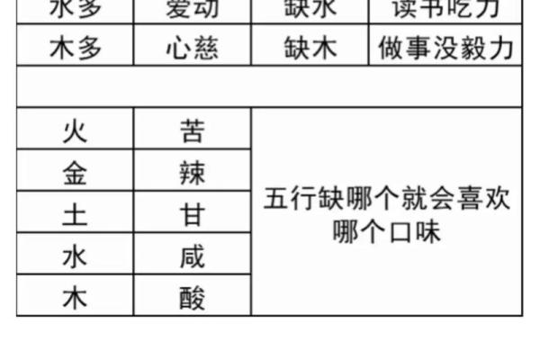 根据命里缺金起名的智慧与艺术 根据命里缺金起名的智慧与艺术
