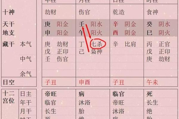 命格七杀格解析:揭示人生中的挑战与机遇 命格七杀格解析:揭示人生中的挑战与机遇