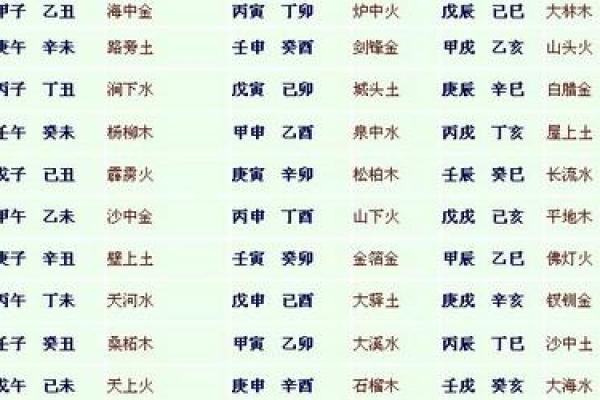 炉中火命与最佳婚配命人的缘分探寻 炉中火命与最佳婚配命人的缘分探寻
