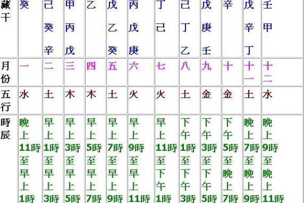 炉中火命适合的命格及其魅力探秘 炉中火命适合的命格及其魅力探秘