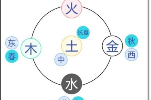 律师行业五行属性探讨:法律人的命运与五行的关联 律师行业五行属性探讨:法律人的命运与五行的关联